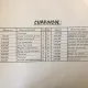 Ministerul Agriculturii si Silviculturii - Album cu Fisele Tehnologice de Reconditionare a Pieselor de la Dispozitivul Hidraulic de Ridicare N. S-37