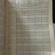 Caile Ferate Romane - Indicator Kilometric General