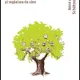 PSIHOGENEALOGIA - ANNE ANCELIN